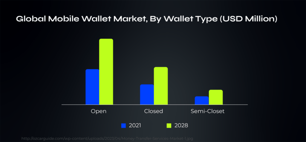 Mobile wallet market statistic image