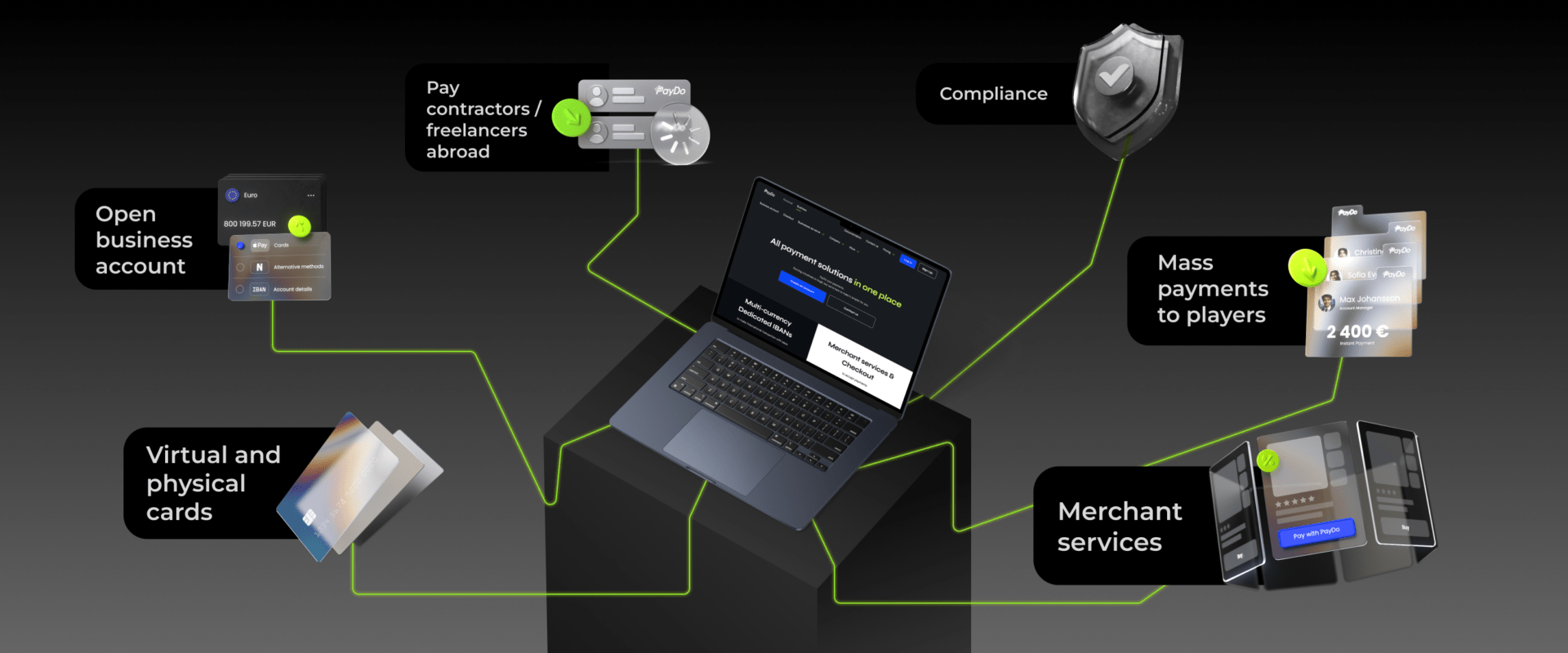 A 3D illustration of the PayDo payment ecosystem on a mobile device, showcasing real-time user transactions with different currencies. Open a business account for non-uk residents