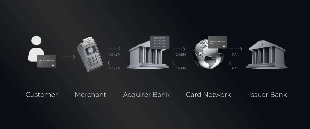 Tokenization pipeline image